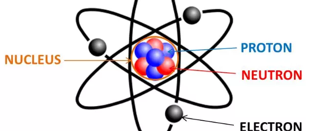Where Are Neutrons and Protons Located in an Atom?