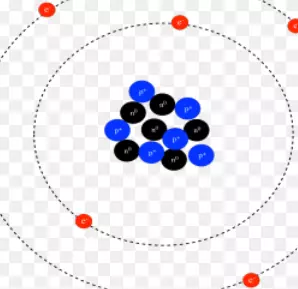 Where Are the Electrons Located in an Atom?