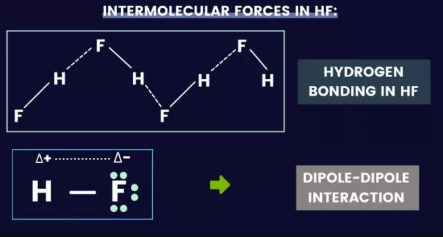 Types of HF Intermolecular Forces